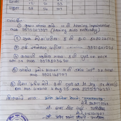 शाळेतील सर्व विद्यार्थ्यांचे मोफत आरोग्य तपासणी करण्यात आली